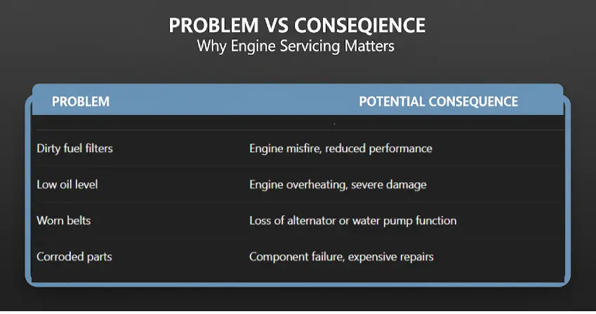 Problem vs Consequence